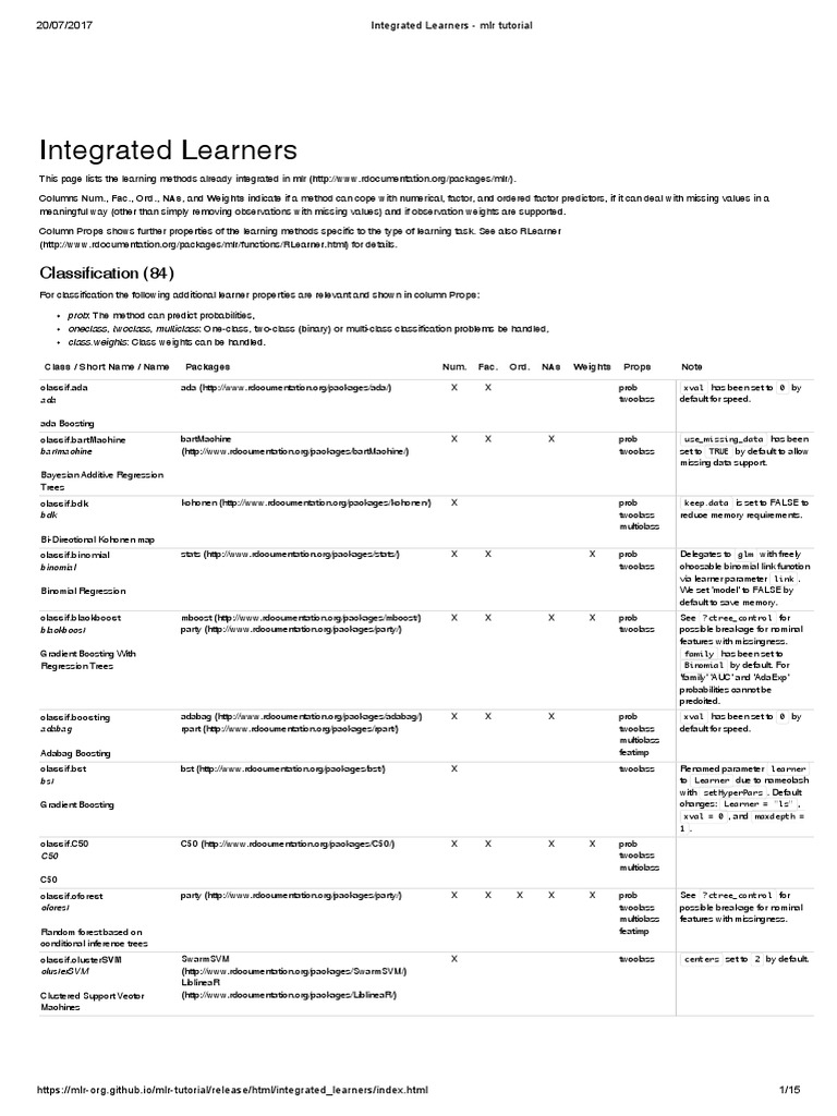 Integrated Learners Mlr Tutorial Pdf Support Vector Machine