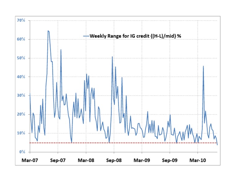 IG Weekly Range | PDF