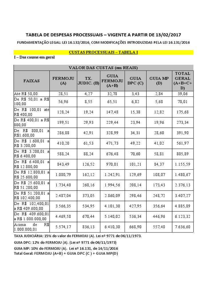 tabela-de-custas-tj-rs-image-to-u