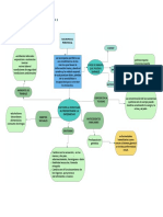 Mapa Conceptual Caso 1