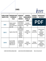 ACTIVIDAD-CORRELACIONES