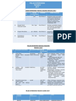 Plan Intervensi Tahun 6