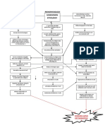 Sle Concept Map Part 1