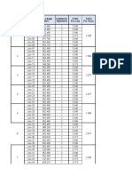 Turno (#Dia) Q (L/S) Por Lote Q (L/S) Por Turno: #De Lote Area A Regar (m2) Cantidad de Aspersores