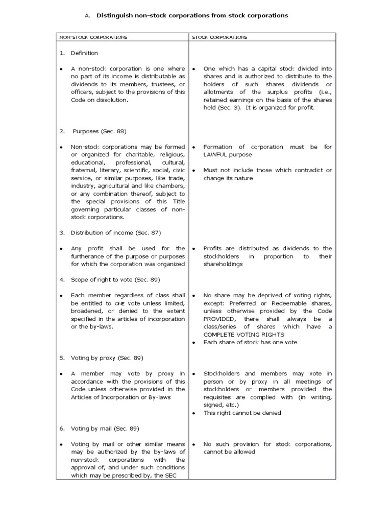 NON Stock Corporations Stock Corporations PDF Board Of Directors