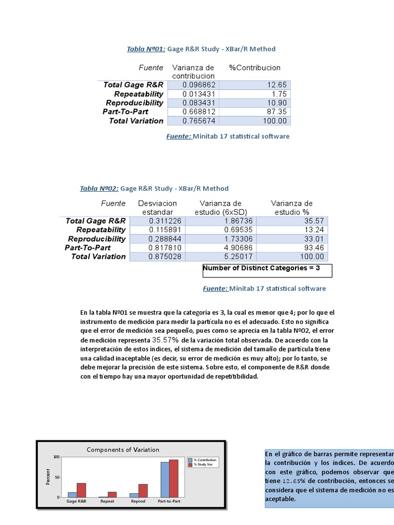 Análisis de Gage R&R (Xbar/R) para evaluar la precisión del sistema de