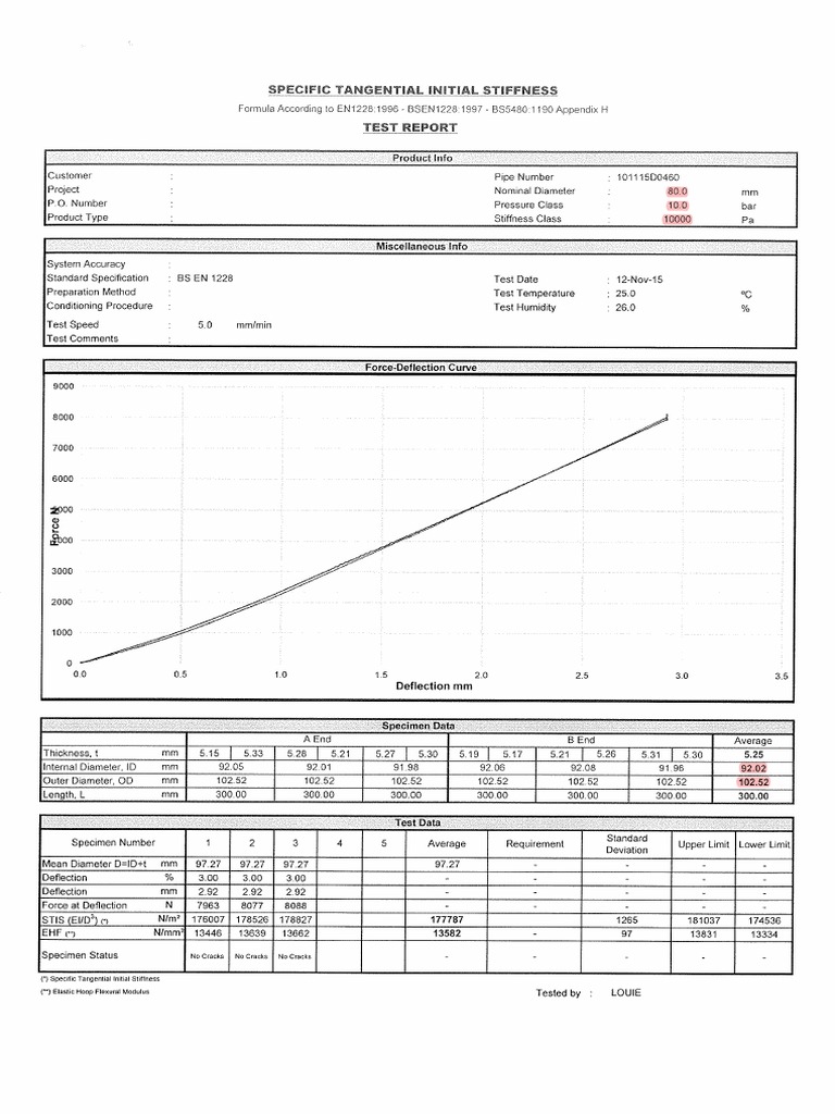 Stiffness Report GRP PIPE | PDF | Pipe (Fluid Conveyance) | Young's Modulus