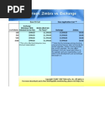 Zimbra Vs Exchange Costs