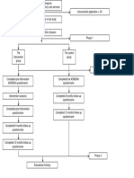 Trend Flow Chart Quasi-Exp Doctor's Intervention