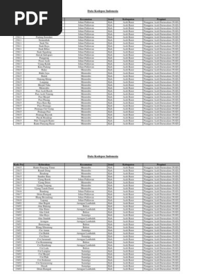 Data Kodepos Indonesia