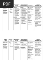 Drug Study