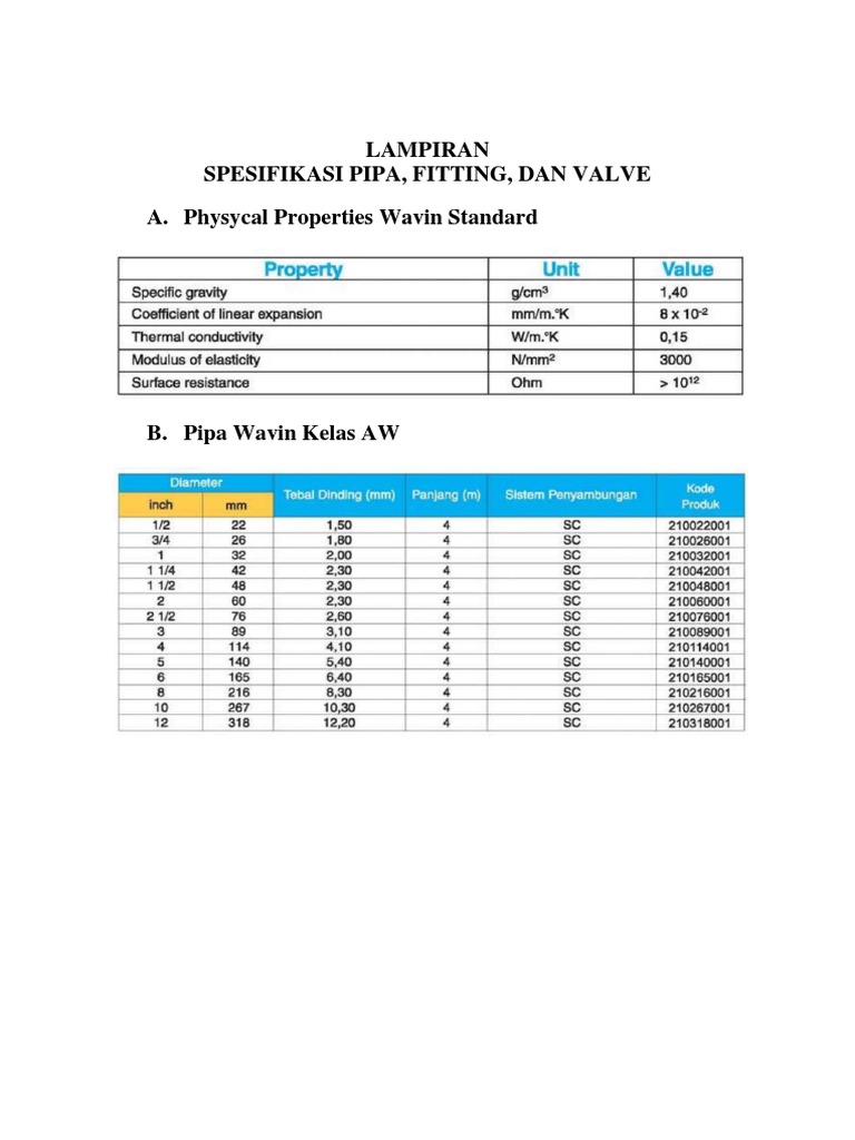 Lampiran Spesifikasi | PDF