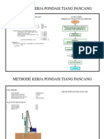 Metode Tiang Pancang MINI PILE