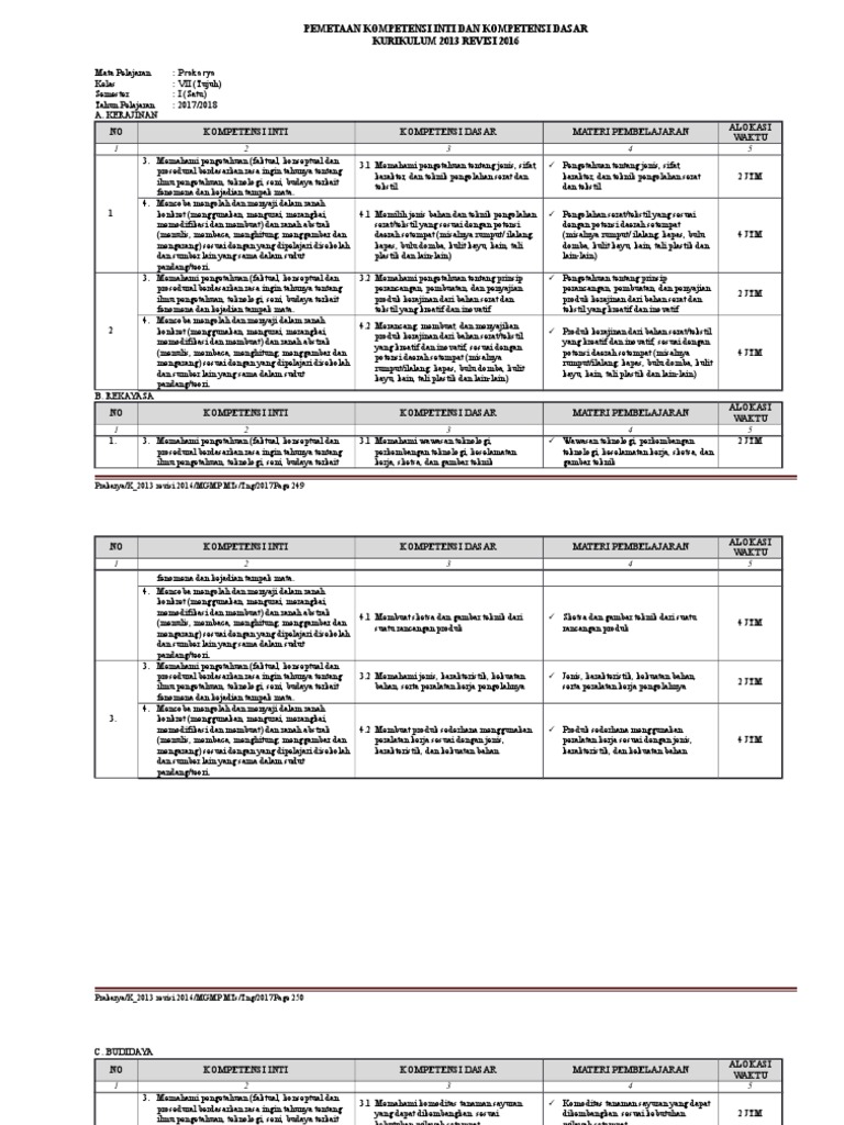 Pemetaan Silabus Prakarya Kelas 7