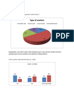 Analysis of Project