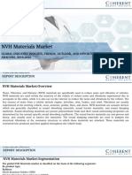 NVH Materials Market