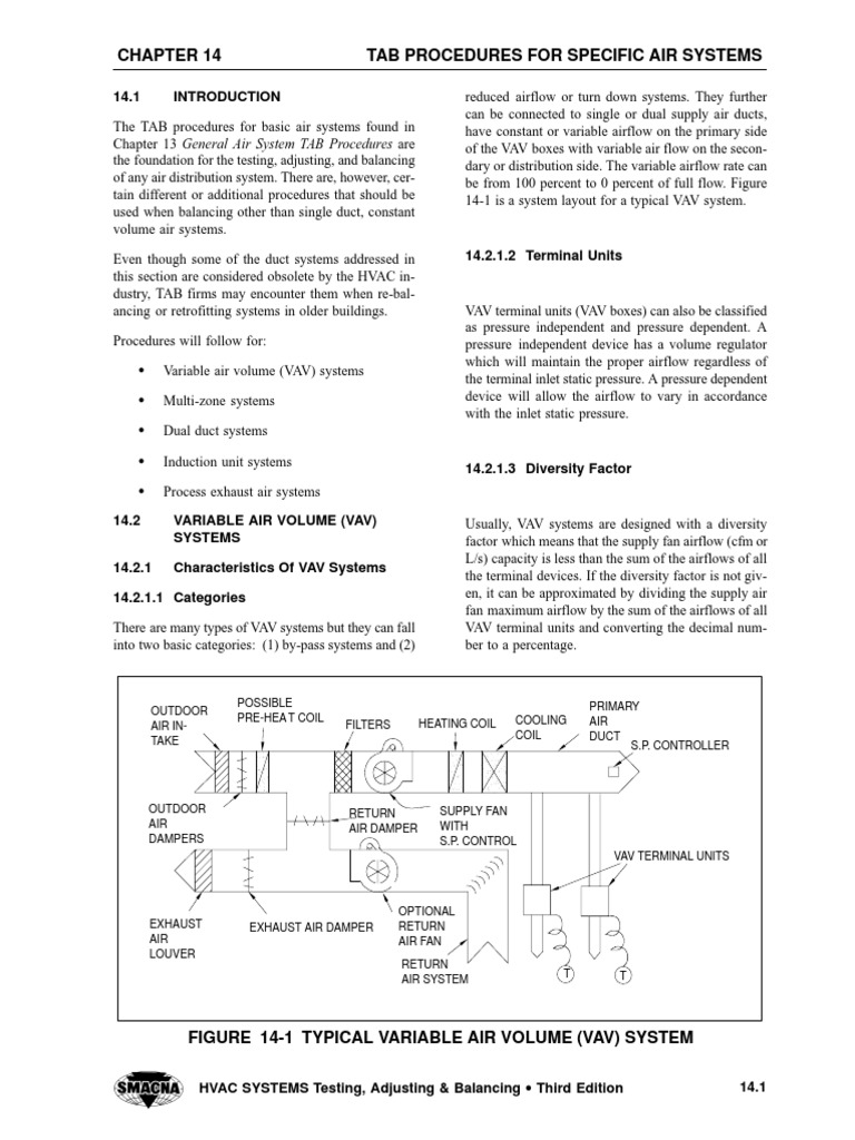 VAV System Testing and Balancing Procedures | PDF | Duct (Flow) | Equipment