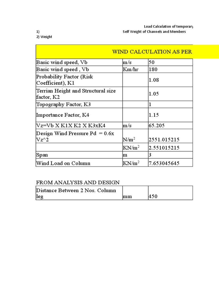 Load calculation and wind analysis of temporary barrication | PDF