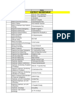 District Directory Updated 05 Jul 2017