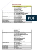 BM Faculties & Courses