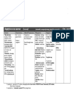 Complete Bacteriology Notes From Levinson By Medical Study Center.pdf