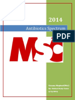 Antibiotics Spectrum Pharmacology by Medical Study Center