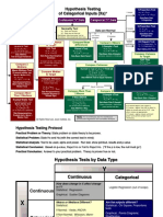Hypothesis Testing Roadmap PDF