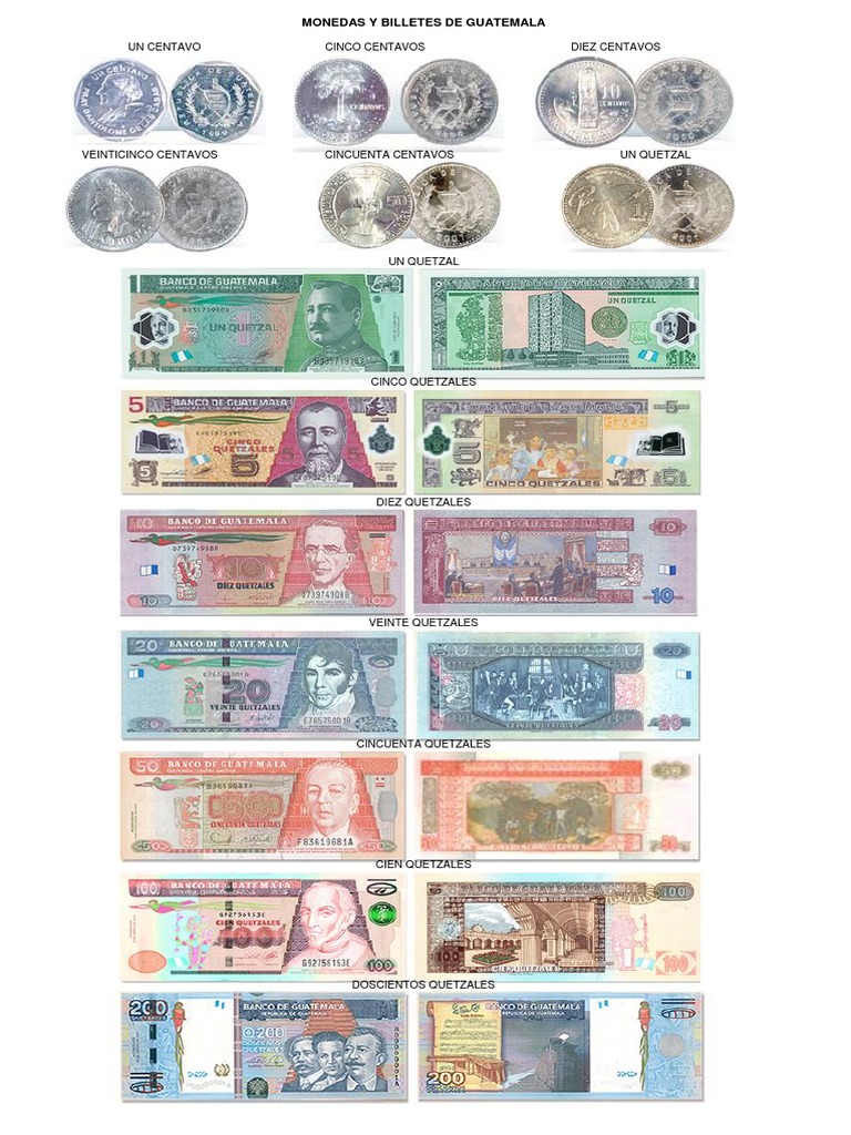 Monedas y Billetes de Guatemala