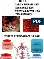 Bab 2-Form 3 Powerpoint