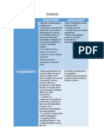 Teorías de Piaget y Dewey sobre el aprendizaje activo