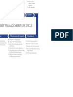 SACM Process