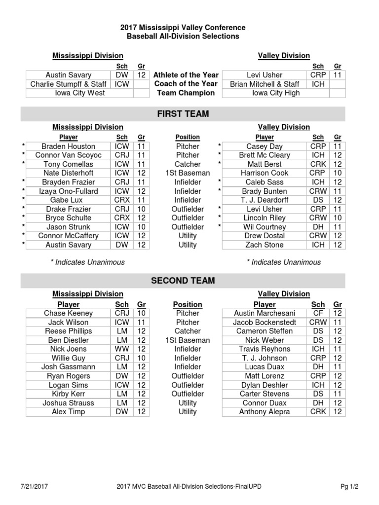 2017 MVC Baseball AllDivision SelectionsFinalUPD.pdf Positions