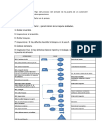 Calidad Diagrama de Flujo