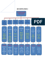 Mapa Conceptual Tematica 1