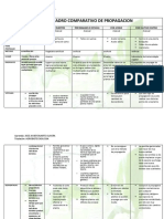 Cuadro Comparativo de Propagacion de Plantas