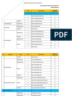 Daftar Mentor Dan PB GP DK