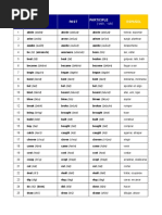 Irregular Verbs List