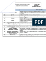 FTO-SST-008 Reporte Condiciones y Actos Inseguros