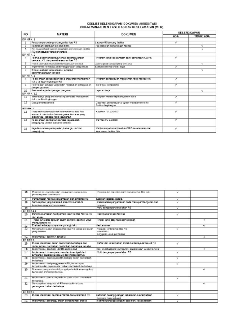 Checklist MFK | PDF