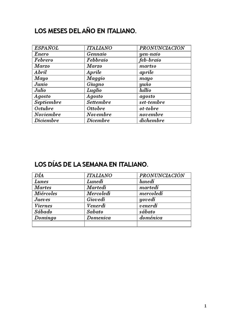 Dias De La Semana En Italiano Pronunciacion Italiano 121203132224 Phpapp02 | PDF