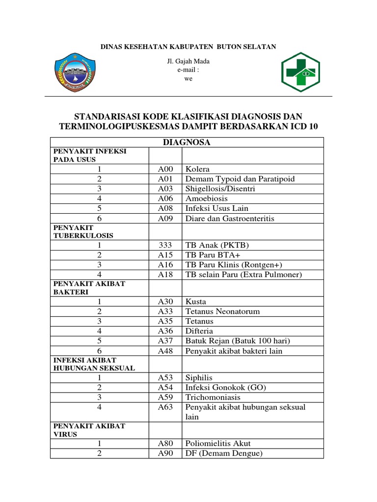 Standarisasi Kode Klasifikasi Diagnosis Dan ...