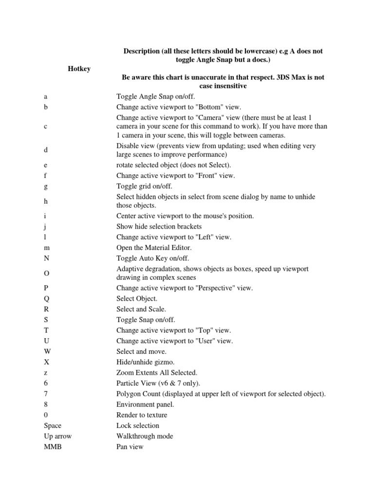 Hotkey PDF Computer Graphics Computing