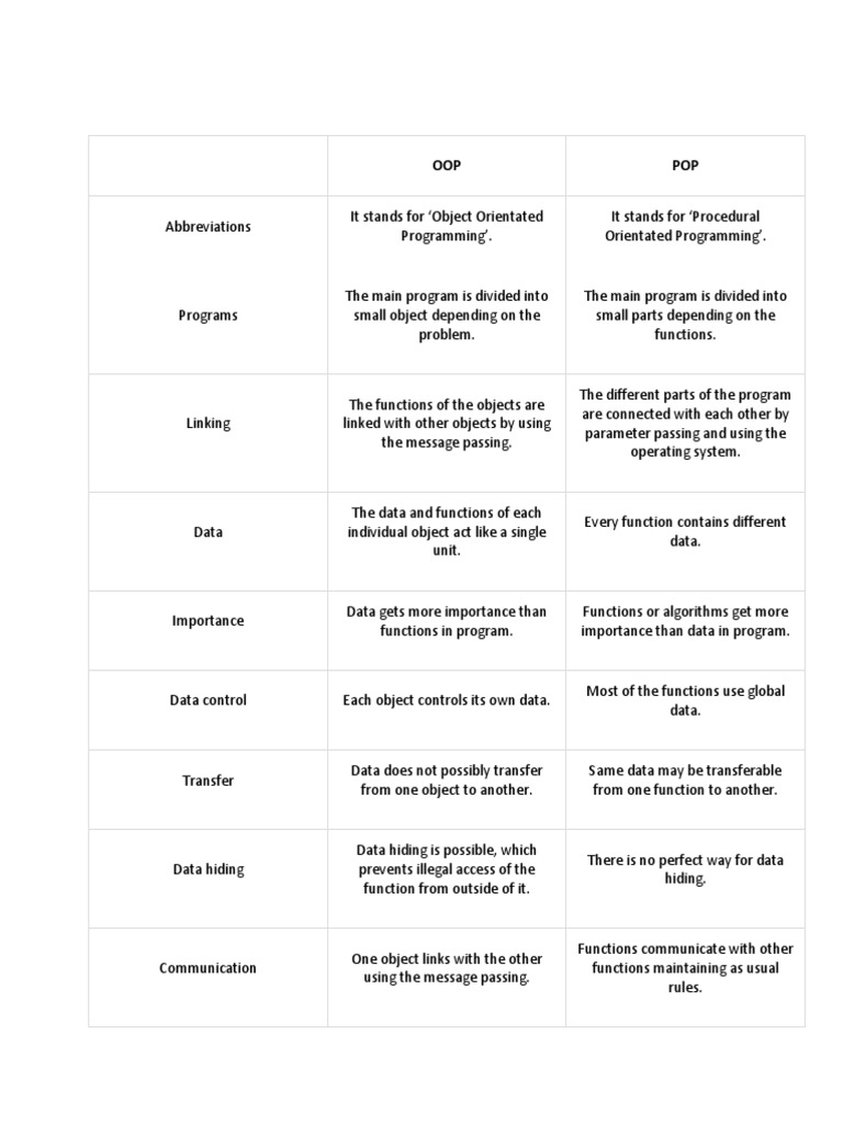 Oop Pop | PDF | Class (Computer Programming) | Subroutine