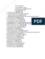 Character Artist Salary Guide