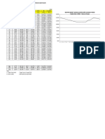 DT Debit & Water Level Sept'16