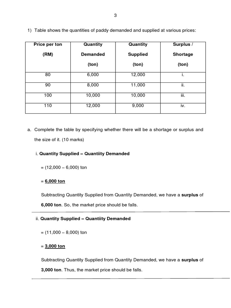 Price Per Ton (RM) Quantity Demanded (Ton) Quantity Supplied (Ton