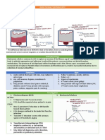 Acute Coronary Syndrome