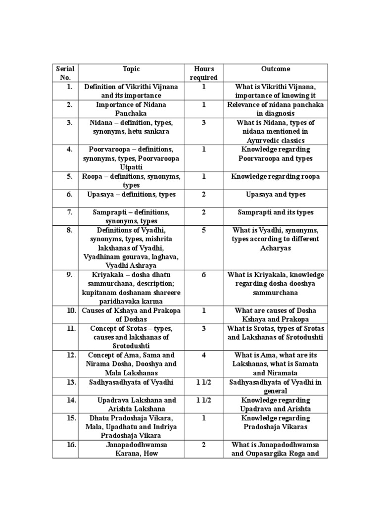 ROGA Text | PDF | Diseases And Disorders | Medical Specialties
