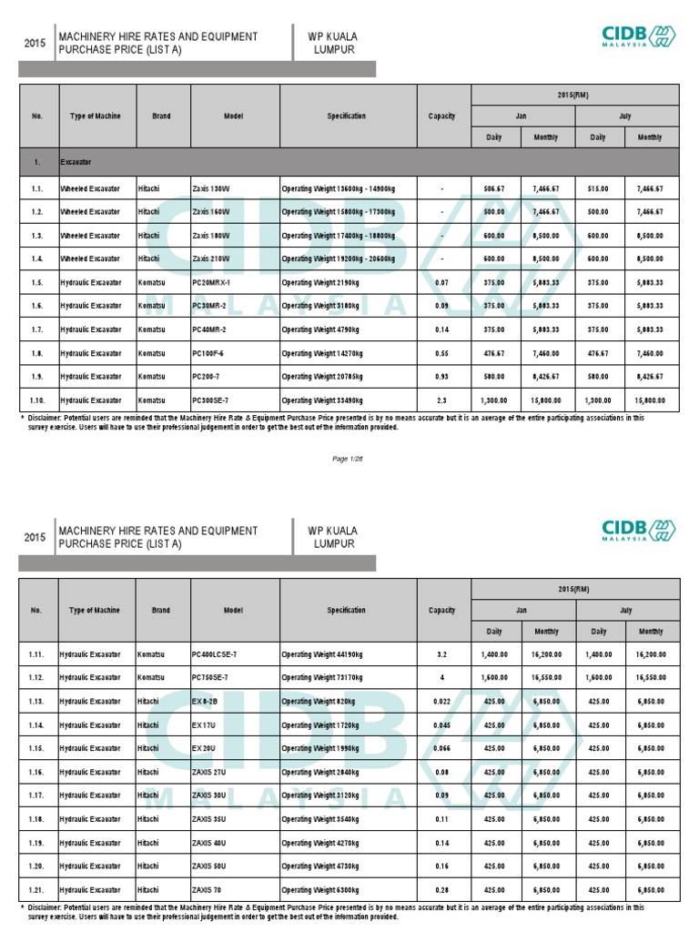 Machinery Rental Rates in Malaysia 2015 | PDF | Loader (Equipment ...