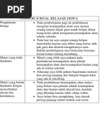 Contoh Jurnal Belajar Siswa